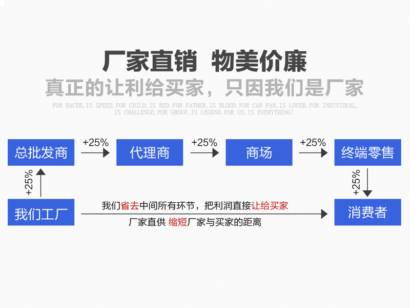 廠(chǎng)家直銷(xiāo)，物美價(jià)廉